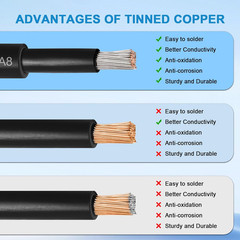 8AWG Solar Panel Wire 10Mm², 2 Pack 50FT Red & Black Solar Extension Cable, PV W