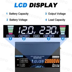 20000W Solar Power Inverter Kit | 800W Panel + Controller | 12V/24V to 110V/220V