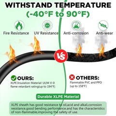 30Ft Solar Extension Cable 10AWG, Tinned Copper PV Wire, Waterproof Connectors f