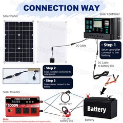 15000W Solar Power Kit with Accessories | 500W Panel + Controller + Inverter