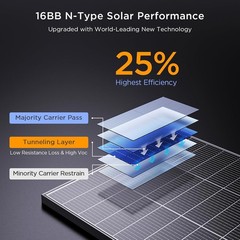 N-Type 16BB 100 Watt Solar Panel 100W Solar Panel W/ 25% High Efficiency