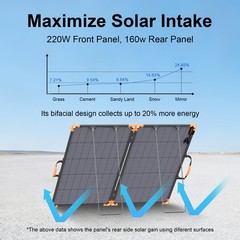 Bifacial Solar Panel 200W ETFE for jackery EXPLORER 1000 2000 V2 Power Station