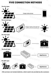 6000W 110V 100A Solar Panel Kit Complete Solar Power Generator Home Grid Syste