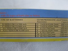 Vintage Solar 11 In One Battery Charger With Meter Model ES879