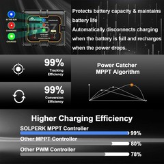 20W 12V Solar Panel Kit Battery Charger MPPT Controller SOLPERK