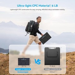 100W Portable Solar Panel CPC Material USB-C PD3.0 & 20V DC XT60 Anderson | Ligh
