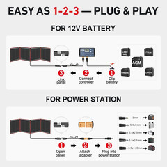 150W Portable Foldable Solar Panel Kit, Compact 21X20In Design 7.3Lb with Standa