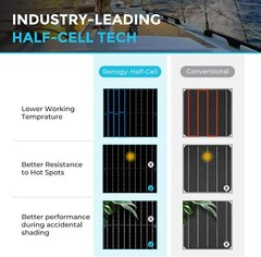 Renogy Solar Panel Mono 100W 12V Lightweight Semi Flexible Black Division