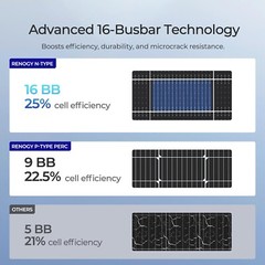 Renogy 2PCS Bifacial 590 Watt N-Type Monocrystalline Solar Panel High-Efficiency
