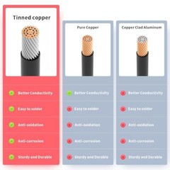 XT60i to O Ring Terminal Cable – Female to O Ring Connector 10FT 12AWG