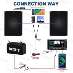 1200W Solar Panel Set – 2x600W Concentrator Panels + 100A Controller Outdoor
