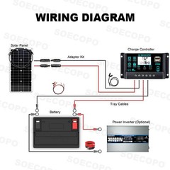 SOECOPO 30000W Peak Solar System Kit Flexible Panel for Camp Charger Off GridlN