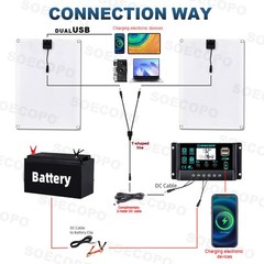 1000W Solar Panels – 2 x 500W Lightweight PV Panels + Y-Cable for OutdoorGYdA