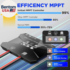 12V Solar Battery Charger – 20W Waterproof Solar Panel Kit with Smart MPPT Contr