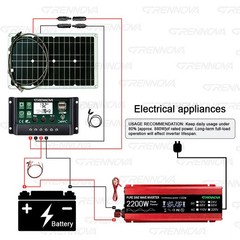 Grennova 2200W Pure Sine Solar Kit 80W 60A MPPT 12V 110/220V Inverter Home Use