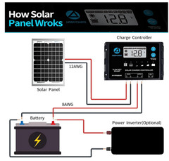 5W-Solar-Battery-Trickle-Charger-Maintainer 12V-Solar-Panel -Charger Waterproof
