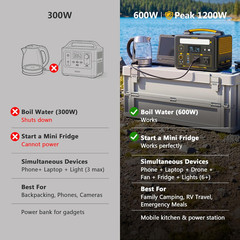 Jump 600X Portable Power Station 600W, 299Wh Solar Generator Lifepo4 Battery Pow
