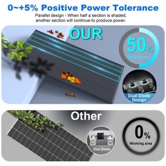 ACOPOWER 230W 12V Bifacial Solar Panel 16BB N-Type 25.4% High Efficiency