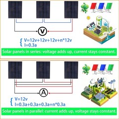 12V Small Solar Panel 2Pcs, 3.6W 300mA Wire Clip Solar Cell Charger