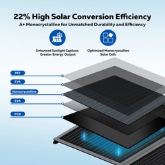 CTOLITY SP100 100W Foldable Solar Panel 23% Efficiency USB-C Power Station
