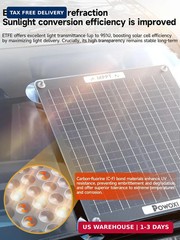 POWOXI 30W Solar Battery Charger: 12V Solar Car Battery Trickle Maintainer – wit