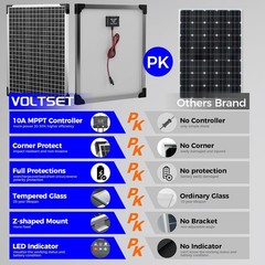 50W 24V Solar Panel Battery Charger Kit with MPPT Charge Controller