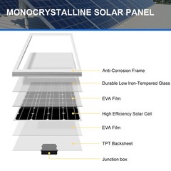 100 Watt12 V Solar Panel High Efficiency Monocrystalline PV Power RV Camper US