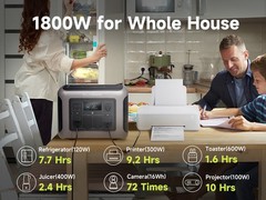 ALLPOWERS R1500 LiFeP04 1800W Portable Power Station Backup Battery Refurbished