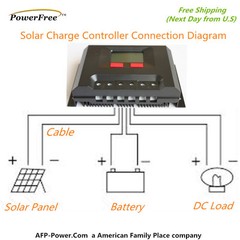 Semi-Flexible Bendable Lightweight 300w 300 Watt Solar Panel Kit for 12v Battery
