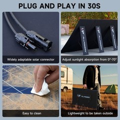 ALLPOWERS 1600W Portable Power Station Solar Generator + 400W Solar Panel AC DC