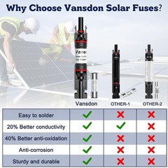 Vansdon 5PCS 15A Solar Fuse Holder Inline for Solar Panel and Controller | 15…