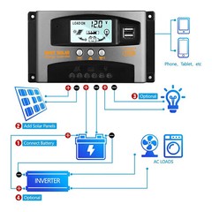 200W Solar Panel Kit with MPPT Solar Controller for RV Bosts Solar Power System