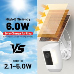 Solar Panel and 2-in-1 Wall Mount for Ring Cam, 6W Solar Charger Compatible with