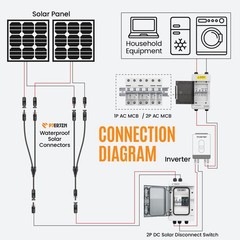 1000V DC Solar Combiner Box 40A with Surge Protection for Off-Grid Systems