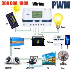 100A Solar Charge Controller 12/24/48V Battery PV Regulator Auto Focus Tracking