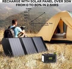Portable Power Station 88Wh 120W Peak AC Outlet Lithium Battery Solar Generator