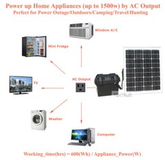 TEKTRUM RUGGED PORTABL 1500w/3000w POWER STATION-SILENT GAS FREE-Plug-N-Play