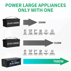24V 300Ah LiFePO4 Battery 7.68kWh Deep Cycle Lithium for Solar RV Marine Telecom