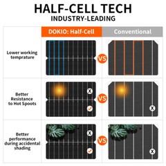 High Efficiency 400W Rigid Mono Solar Panel for Off-Grid, RV & Emergency Use