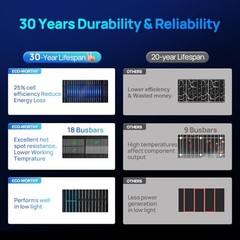 ECO-WORTHY N-Type 18BB Bifacial Solar Panel 2x195W