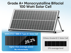 100Watt Bifacial Solar Panel 12V Mono Home PV Power Off-Grid Boat Power Werchtay