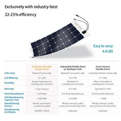 1200W, 200W SunPower Flexible Solar Panel Kit with 20A MPPT Bluetooth Controller