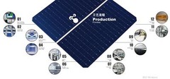 5.5KW Solar Panel Kit Complete DIY Solar Energy PV Module w/ Battery ,Inverter