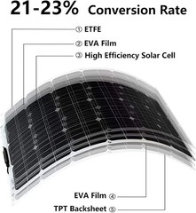 Flexible Solar Panel 450W 12V Bendable Mono Power Camping Home RV Battery Charge