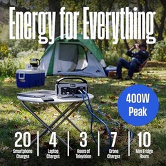 Westinghouse iGen400s 400W 183Wh Portable Power Station