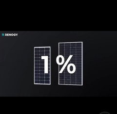 Renogy 2PCS Solar Panels 100 Watt 12 Volt, High-Efficiency Monocrystalline