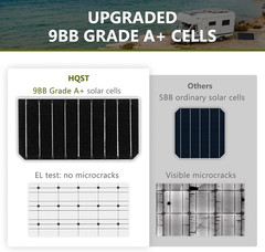 HQST 2Pcs 100W 12V Monocrystalline Solar Panel, up to 25% High Efficiency Module