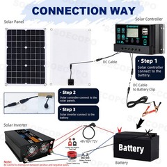 20000W Solar Emergency Power Supply | 500W Panel + 100A Controller + Inverter