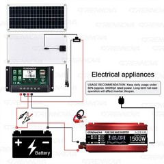 Grennova 1500W Pure Sine Solar Kit 60A MPPT Off-Grid Home RV Backup