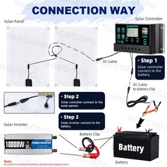 10000W Solar Power Kit 12V-110V/220V + 2pcs Solar Panels + 100A Controller